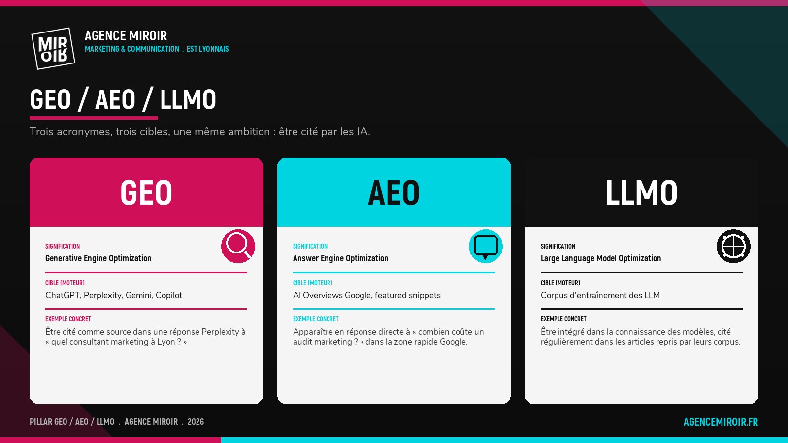 Tableau comparatif GEO AEO LLMO